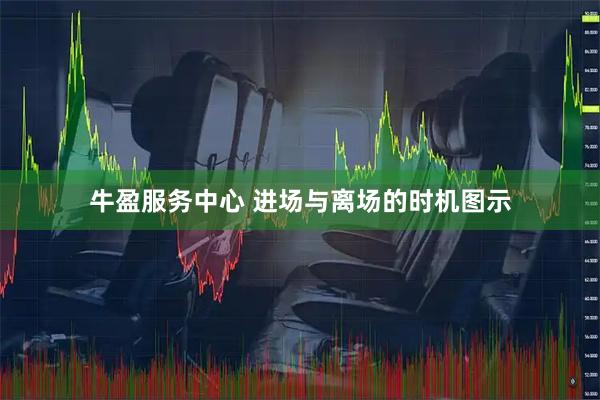 牛盈服务中心 进场与离场的时机图示